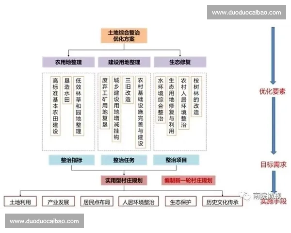 全面解析高效足球比赛方案设计的创新思路与实践策略及优化路径探讨